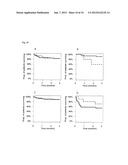 VASOACTIVE HORMONE-BASED STRATIFICATION OF PATIENTS SUFFERING FROM     DISEASES RELATED TO ENDOTHELIAL FUNCTION/DYSFUNCTION diagram and image