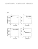 VASOACTIVE HORMONE-BASED STRATIFICATION OF PATIENTS SUFFERING FROM     DISEASES RELATED TO ENDOTHELIAL FUNCTION/DYSFUNCTION diagram and image