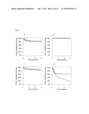 VASOACTIVE HORMONE-BASED STRATIFICATION OF PATIENTS SUFFERING FROM     DISEASES RELATED TO ENDOTHELIAL FUNCTION/DYSFUNCTION diagram and image