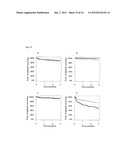 VASOACTIVE HORMONE-BASED STRATIFICATION OF PATIENTS SUFFERING FROM     DISEASES RELATED TO ENDOTHELIAL FUNCTION/DYSFUNCTION diagram and image