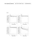 VASOACTIVE HORMONE-BASED STRATIFICATION OF PATIENTS SUFFERING FROM     DISEASES RELATED TO ENDOTHELIAL FUNCTION/DYSFUNCTION diagram and image