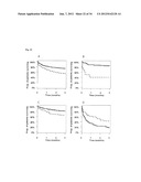 VASOACTIVE HORMONE-BASED STRATIFICATION OF PATIENTS SUFFERING FROM     DISEASES RELATED TO ENDOTHELIAL FUNCTION/DYSFUNCTION diagram and image