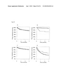 VASOACTIVE HORMONE-BASED STRATIFICATION OF PATIENTS SUFFERING FROM     DISEASES RELATED TO ENDOTHELIAL FUNCTION/DYSFUNCTION diagram and image