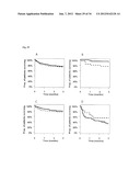 VASOACTIVE HORMONE-BASED STRATIFICATION OF PATIENTS SUFFERING FROM     DISEASES RELATED TO ENDOTHELIAL FUNCTION/DYSFUNCTION diagram and image