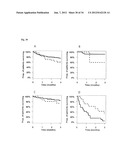 VASOACTIVE HORMONE-BASED STRATIFICATION OF PATIENTS SUFFERING FROM     DISEASES RELATED TO ENDOTHELIAL FUNCTION/DYSFUNCTION diagram and image