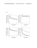 VASOACTIVE HORMONE-BASED STRATIFICATION OF PATIENTS SUFFERING FROM     DISEASES RELATED TO ENDOTHELIAL FUNCTION/DYSFUNCTION diagram and image