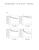 VASOACTIVE HORMONE-BASED STRATIFICATION OF PATIENTS SUFFERING FROM     DISEASES RELATED TO ENDOTHELIAL FUNCTION/DYSFUNCTION diagram and image