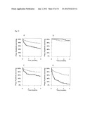 VASOACTIVE HORMONE-BASED STRATIFICATION OF PATIENTS SUFFERING FROM     DISEASES RELATED TO ENDOTHELIAL FUNCTION/DYSFUNCTION diagram and image