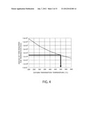 METHOD OF MANUFACTURING SEMICONDUCTOR DEVICE diagram and image