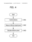 APPARATUS AND METHOD FOR DETECTING EFFECTIVE RADIATED POWER diagram and image