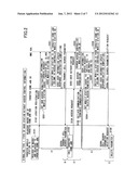 ACCESS CONTROL METHOD FOR CERTAIN USER TARGETED BASE STATION, BASE STATION     APPARATUS AND MOBILE COMMUNICATION MANAGEMENT APPARATUS diagram and image