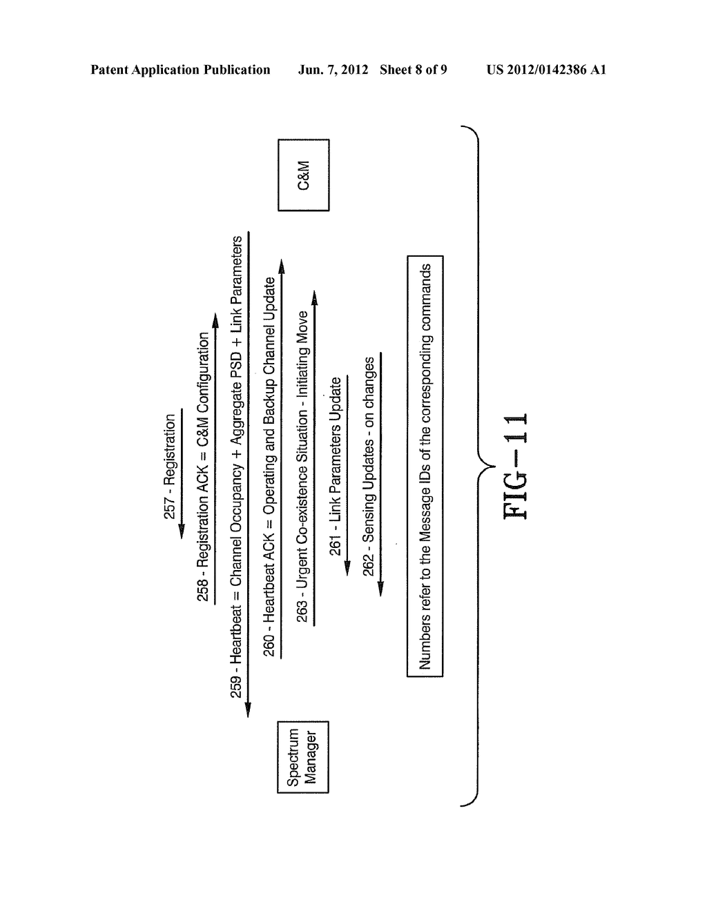 METHOD AND SYSTEM TO MAKE CURRENT WIRELESS RADIOS COGNITIVE USING AN     EXTERNAL SENSOR AND APPLICATION LEVEL MESSAGING - diagram, schematic, and image 09