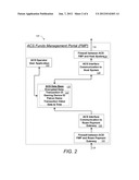 SYSTEM AND METHOD FOR  ELECTRONIC FUND TRANSFERS FOR USE WITH GAMING     SYSTEMS diagram and image