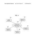 TERMINAL DEVICE, GAME CONTROL METHOD, INFORMATION RECORDING MEDIUM, AND     PROGRAM diagram and image