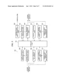 TERMINAL DEVICE, GAME CONTROL METHOD, INFORMATION RECORDING MEDIUM, AND     PROGRAM diagram and image