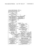 TERMINAL DEVICE, GAME CONTROL METHOD, INFORMATION RECORDING MEDIUM, AND     PROGRAM diagram and image