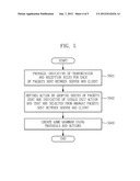 SCENARIO-BASED LOAD TESTING APPARATUS AND METHOD diagram and image