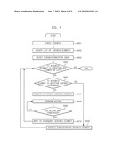 SCENARIO-BASED LOAD TESTING APPARATUS AND METHOD diagram and image