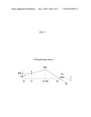 SHIFTING CONTROL METHOD OF HYBRID VEHICLE diagram and image