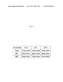 SHIFTING CONTROL METHOD OF HYBRID VEHICLE diagram and image