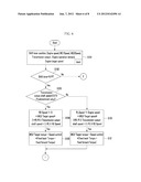 SHIFTING CONTROL METHOD OF HYBRID VEHICLE diagram and image