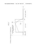 DEVICE AND METHOD FOR CONTROLLING ISG LOGIC diagram and image