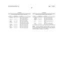 Methods to assess treatment outcomes in Reward Deficiency Syndrome     (RDS)behaviors utilizing expression profiling diagram and image