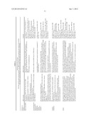 Methods to assess treatment outcomes in Reward Deficiency Syndrome     (RDS)behaviors utilizing expression profiling diagram and image