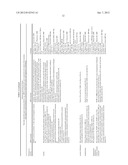 Methods to assess treatment outcomes in Reward Deficiency Syndrome     (RDS)behaviors utilizing expression profiling diagram and image