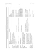 Methods to assess treatment outcomes in Reward Deficiency Syndrome     (RDS)behaviors utilizing expression profiling diagram and image