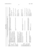 Methods to assess treatment outcomes in Reward Deficiency Syndrome     (RDS)behaviors utilizing expression profiling diagram and image