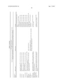 Methods to assess treatment outcomes in Reward Deficiency Syndrome     (RDS)behaviors utilizing expression profiling diagram and image