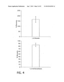 SOLID PHASE AND CATALYZED ENABLED AUTOMATED ISOTOPE DILUTION AND SPECIATED     ISOTOPE DILUTION MASS SPECTROMETRY diagram and image