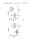 METHODS AND COMPOSITIONS FOR THE DIAGNOSIS AND PROGNOSIS OF ALZHEIMER S     DISEASE diagram and image