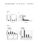 Vanin 1 as a Peripheral Blood Oxidative Stress Sensor diagram and image