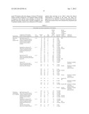 Vanin 1 as a Peripheral Blood Oxidative Stress Sensor diagram and image