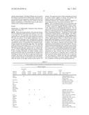 Vanin 1 as a Peripheral Blood Oxidative Stress Sensor diagram and image