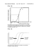 HIGH PRECISION QUANTITATIVE ASSAY COMPOSITION AND METHODS OF USE THEREFOR diagram and image