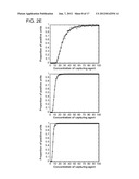 HIGH PRECISION QUANTITATIVE ASSAY COMPOSITION AND METHODS OF USE THEREFOR diagram and image