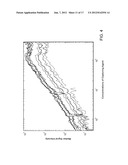 HIGH PRECISION QUANTITATIVE ASSAY COMPOSITION AND METHODS OF USE THEREFOR diagram and image