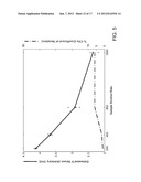 HIGH PRECISION QUANTITATIVE ASSAY COMPOSITION AND METHODS OF USE THEREFOR diagram and image