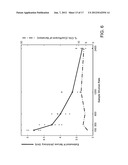 HIGH PRECISION QUANTITATIVE ASSAY COMPOSITION AND METHODS OF USE THEREFOR diagram and image