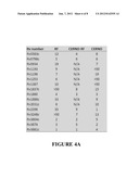 Compositions And Methods For Immunodominant Antigens of Mycobacterium     Tuberculosis diagram and image