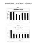 METHOD FOR MAINTAINING ANTIWEAR PERFORMANCE OF TURBINE OILS CONTAINING     POLYMERIZED AMINE ANTIOXIDANTS AND FOR IMPROVING THE DEPOSIT FORMATION     RESISTANCE PERFORMANCE OF TURBINE OILS CONTAINING MONOMERIC AND/OR     POLYMERIC ANTIOXIDANTS diagram and image