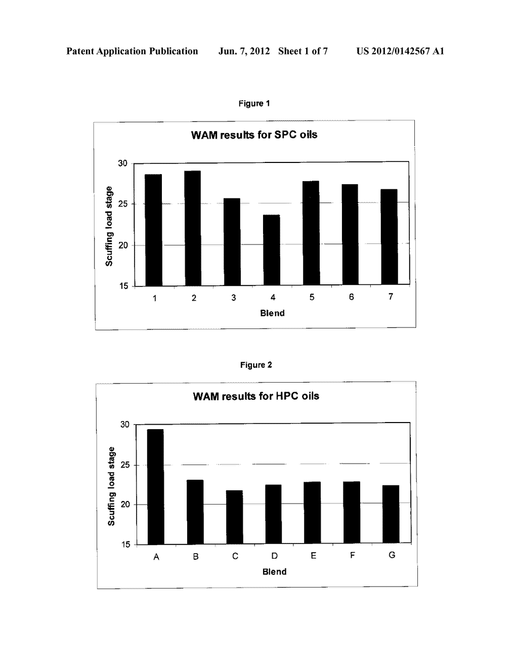 METHOD FOR MAINTAINING ANTIWEAR PERFORMANCE OF TURBINE OILS CONTAINING     POLYMERIZED AMINE ANTIOXIDANTS AND FOR IMPROVING THE DEPOSIT FORMATION     RESISTANCE PERFORMANCE OF TURBINE OILS CONTAINING MONOMERIC AND/OR     POLYMERIC ANTIOXIDANTS - diagram, schematic, and image 02