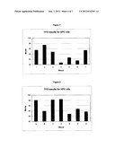 METHOD FOR MAINTAINING ANTIWEAR PERFORMANCE OF TURBINE OILS CONTAINING     POLYMERIZED AMINE ANTIOXIDANTS AND FOR IMPROVING THE DEPOSIT FORMATION     RESISTANCE PERFORMANCE OF TURBINE OILS CONTAINING MONOMERIC AND/OR     POLYMERIC ANTIOXIDANTS diagram and image