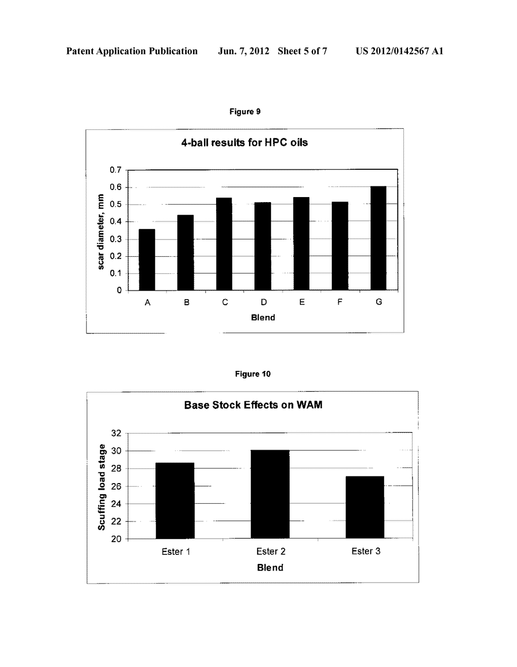 METHOD FOR MAINTAINING ANTIWEAR PERFORMANCE OF TURBINE OILS CONTAINING     POLYMERIZED AMINE ANTIOXIDANTS AND FOR IMPROVING THE DEPOSIT FORMATION     RESISTANCE PERFORMANCE OF TURBINE OILS CONTAINING MONOMERIC AND/OR     POLYMERIC ANTIOXIDANTS - diagram, schematic, and image 06