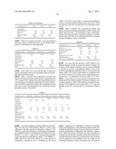 METHOD FOR MAINTAINING ANTIWEAR PERFORMANCE OF TURBINE OILS CONTAINING     POLYMERIZED AMINE ANTIOXIDANTS AND FOR IMPROVING THE DEPOSIT FORMATION     RESISTANCE PERFORMANCE OF TURBINE OILS CONTAINING MONOMERIC AND/OR     POLYMERIC ANTIOXIDANTS diagram and image