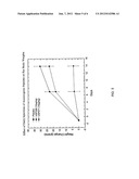 TREATMENT FOR OBESITY diagram and image