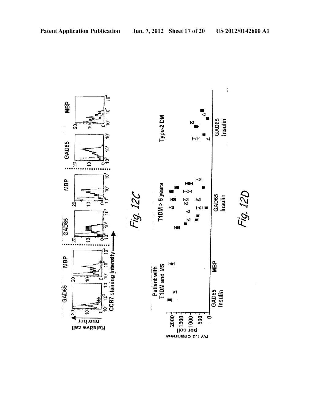 Analogs of ShK Toxin and their Uses in Selective Inhibition of Kv1.3     Potassium Channels - diagram, schematic, and image 18